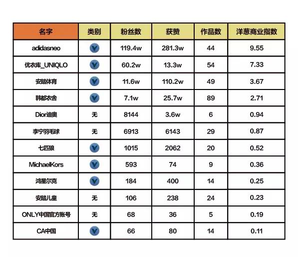 鎶栭煶鍟嗕笟钀ラ攢鍒嗘瀽,鎶栭煶浼佷笟鍝佺墝钀ラ攢鍒嗘瀽