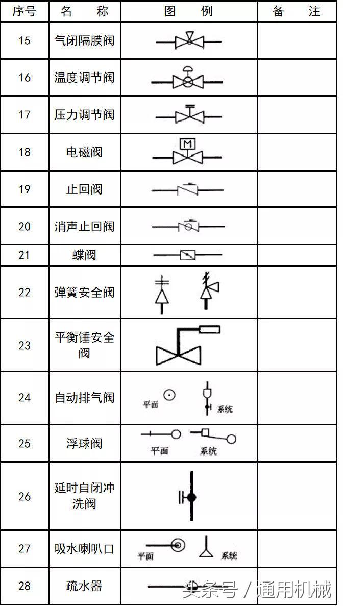 管道cad图例符号大全,cad给排水图例符号大全