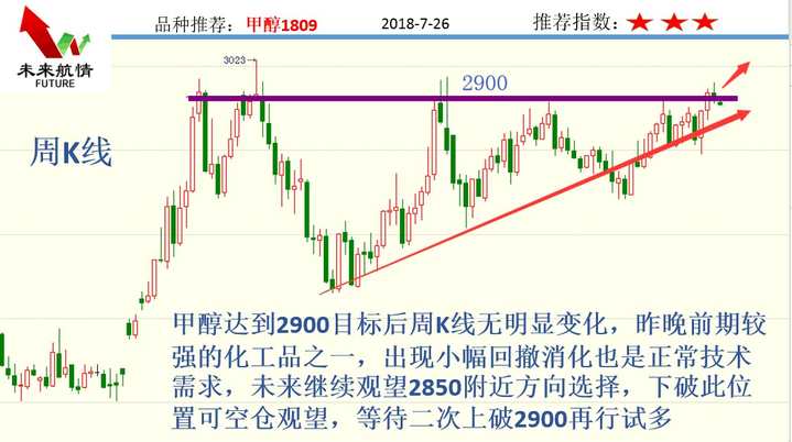 多头进攻一周后走势分析,多头崛起延续反弹节奏