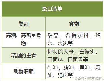 发物忌口食物一览表鸡蛋,常见发物一览表