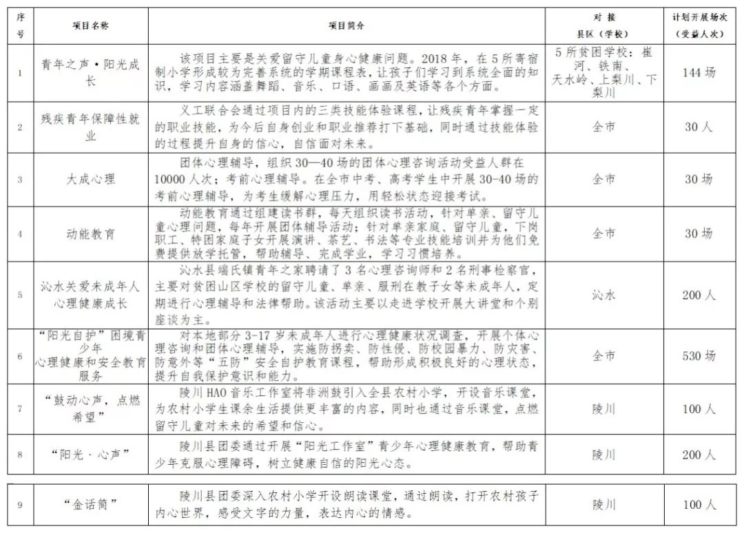 晋城团市委,晋城少年青年志愿者团队