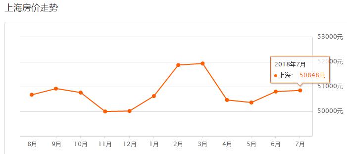 强忍不哭,上海16区最新房价表出炉