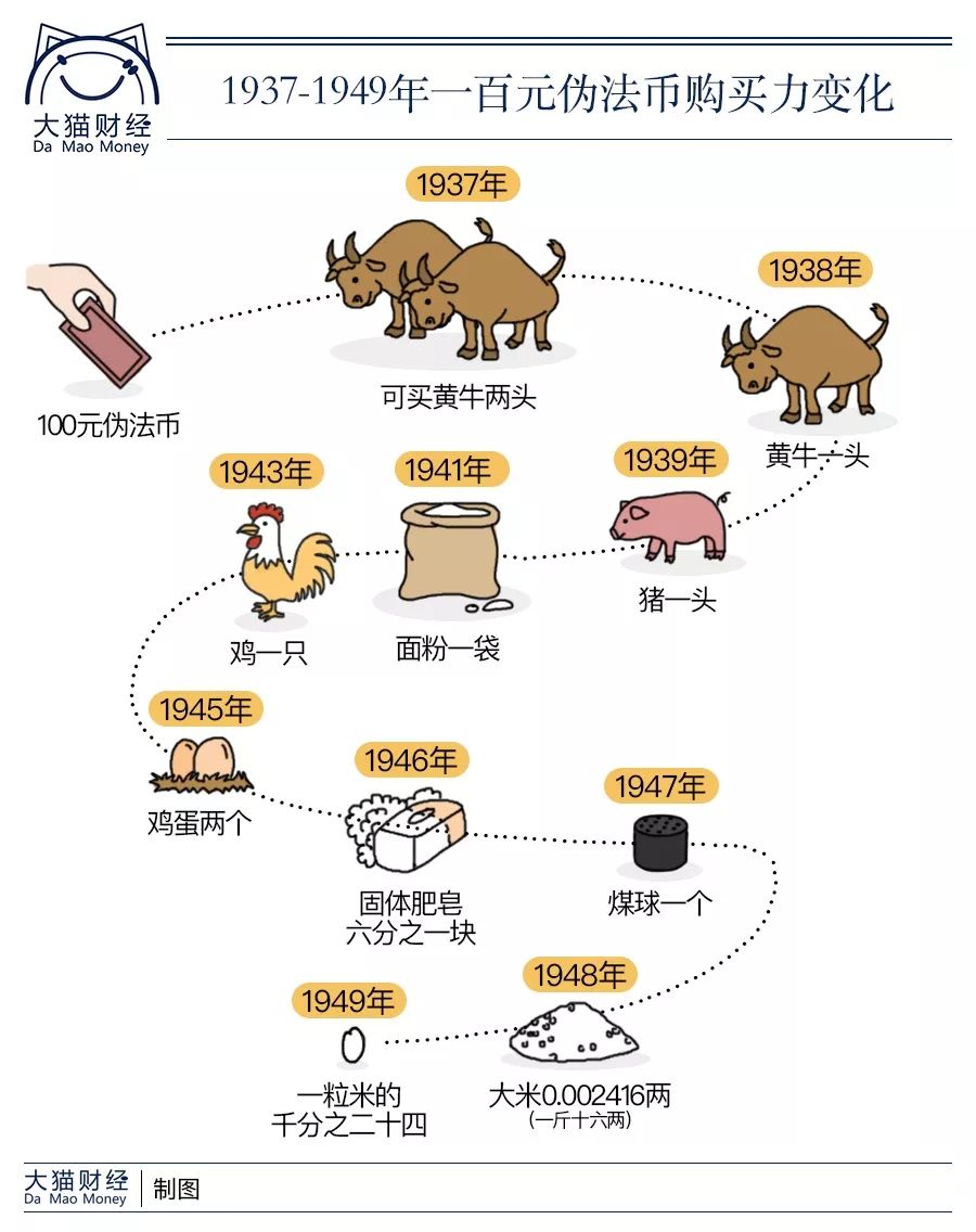 1000000%！这个国家货币崩盘，恶性通胀令人咋舌，但只排历史第五