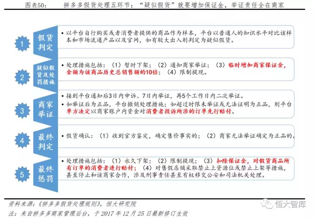 拼多多新电商模式和破局 (拼多多电商新模式)