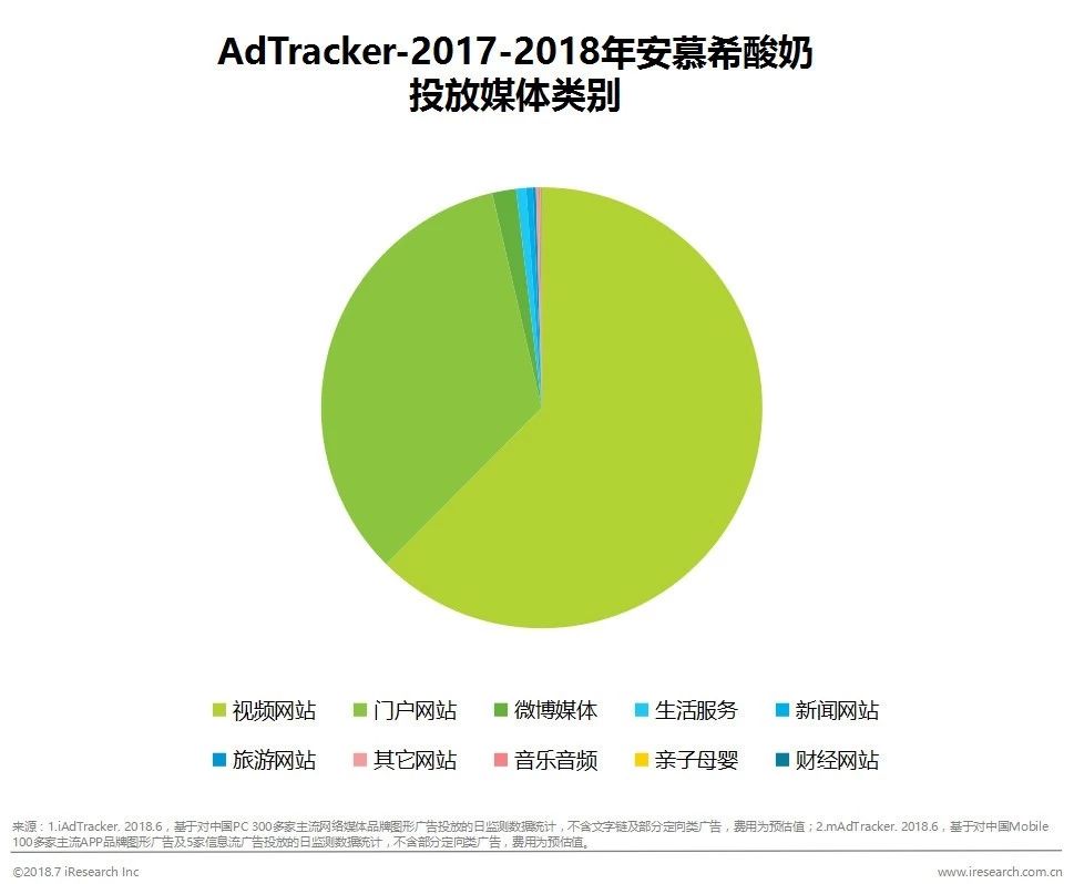 安慕希和纯甄酸奶谁的销量更高,陈甄经典原味和安慕希酸奶哪个好