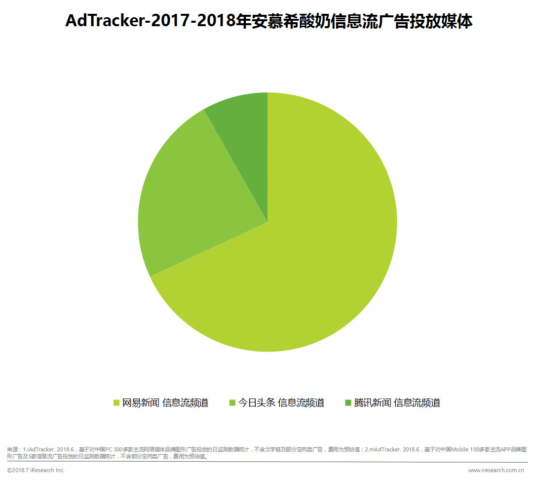 安慕希和纯甄酸奶谁的销量更高,陈甄经典原味和安慕希酸奶哪个好