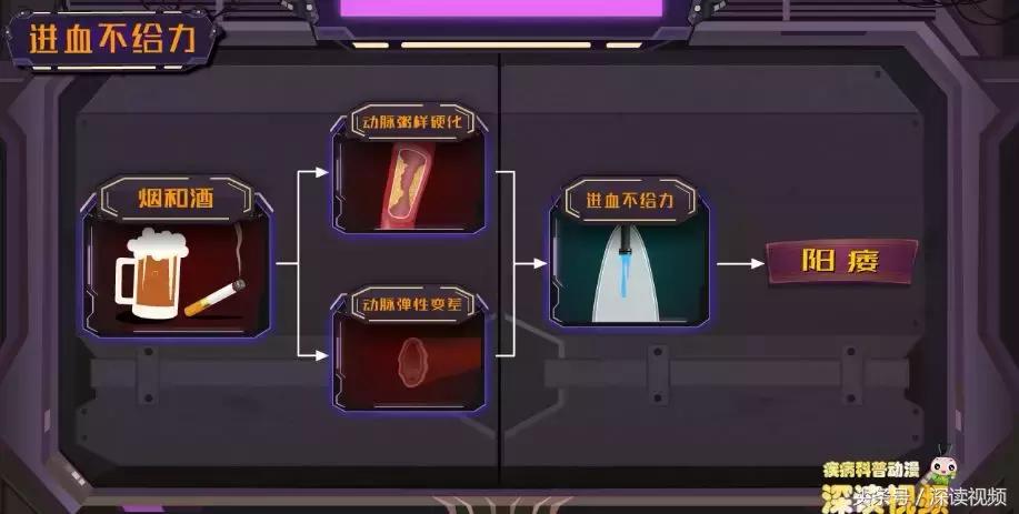 谁让你“兄弟”不给力，谁让你“痿”靡不振？阳痿诱发因素知多少