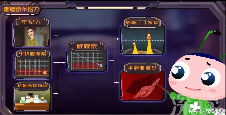 谁让你“兄弟”不给力,谁让你“痿”靡不振?阳痿诱发因素知多少