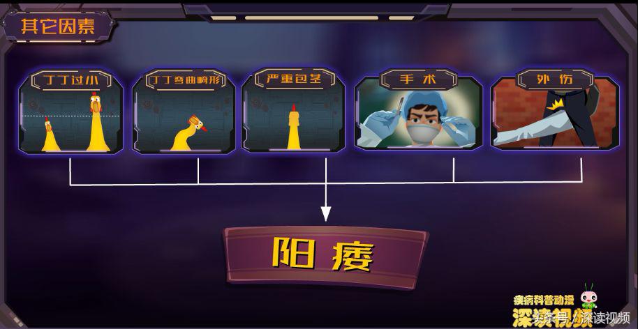 谁让你“兄弟”不给力，谁让你“痿”靡不振？阳痿诱发因素知多少