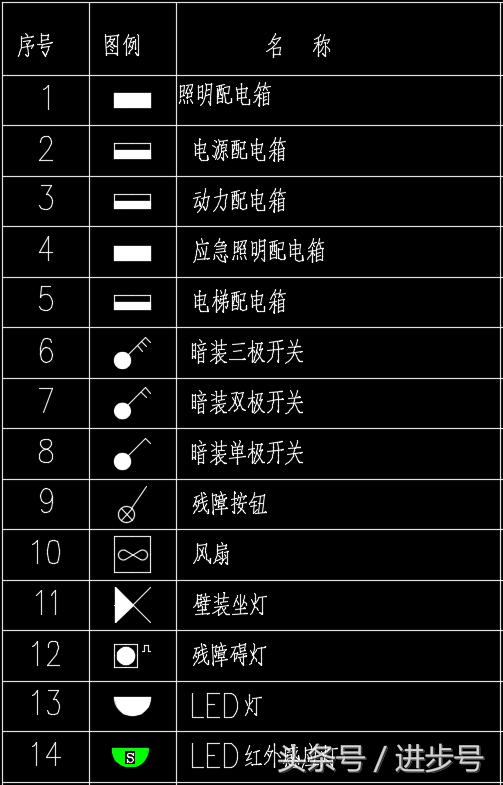 住宅电气系统图和平面图怎么看,住宅电气系统图纸怎么看
