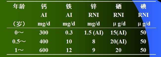 婴幼儿营养方面育儿知识,婴幼儿的保健与护理