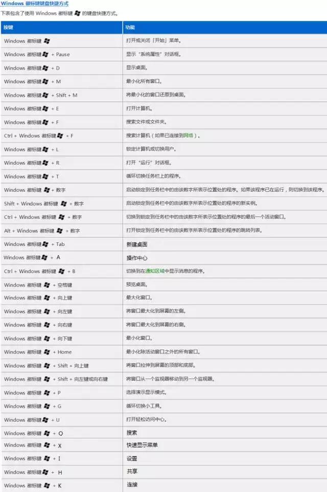 win10粘贴快捷键,关机快捷键win10
