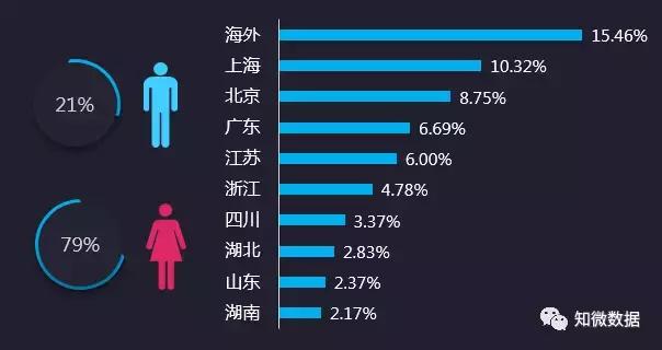 迪奥奇葩单品,迪奥土味营销