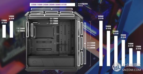 灯，灯灯灯灯！酷冷至尊H500MARGB游戏机箱深度测评