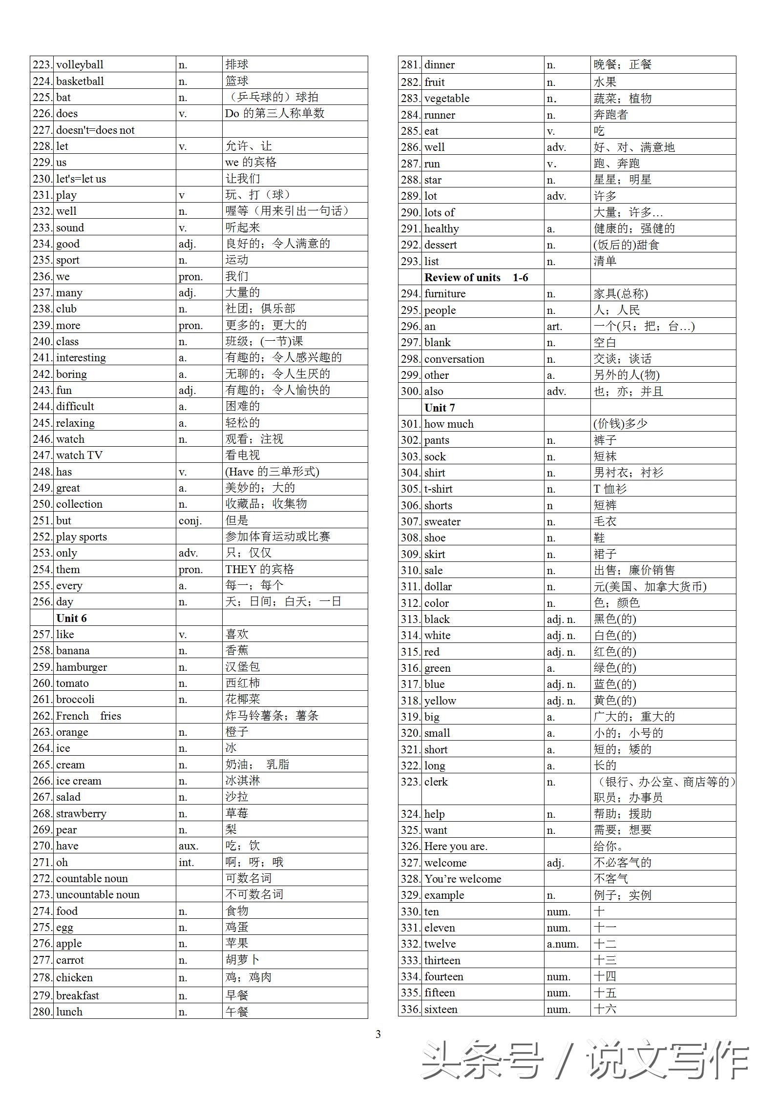 初中一年级英语单词表人教版,初中二年级英语单词表全册