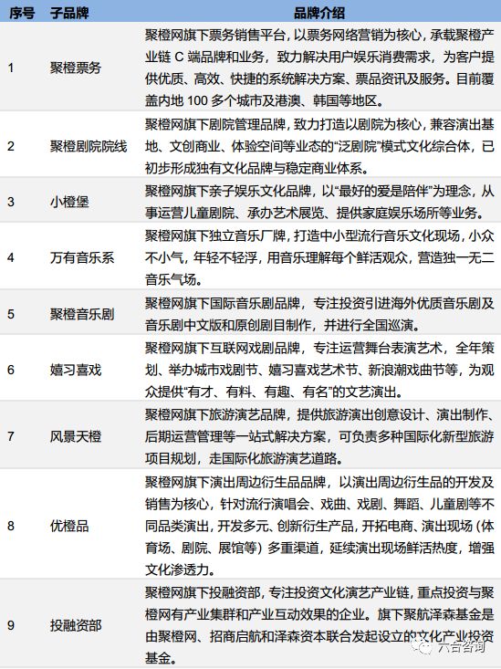 聚橙网:深度布局线下演出全产业链,打造国内最大民营演出机构