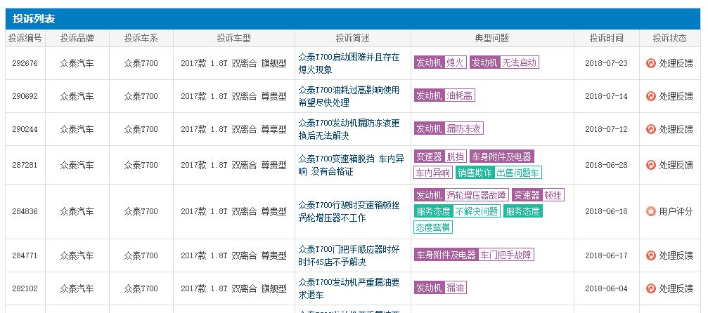 众泰t700总销量数据,众泰t700最好的销量