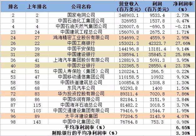 世界五百强排名第一的水,2025世界500强排名