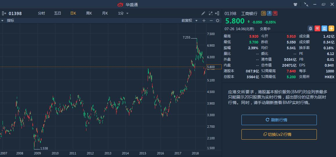 世界五百强排名第一的水,2025世界500强排名