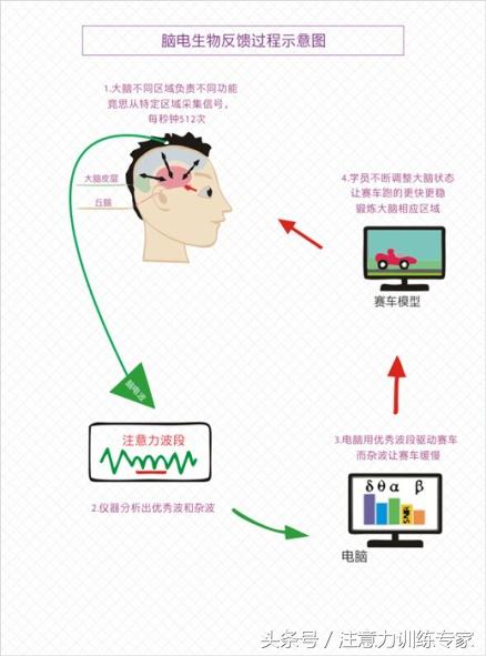 孩子单词记不住是不是记忆力差,孩子背单词记不住是什么原因