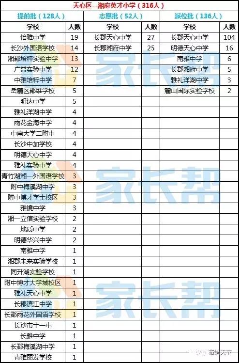 长沙市天心区学区房划分,长沙天心区好的学区房