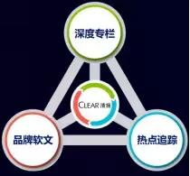 足球推广引流,足球线上营销推广方案