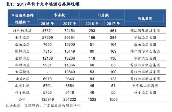 怎么选择舒适性价比高的酒店,怎样挑选一家靠谱的酒店