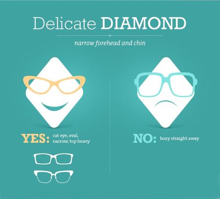 脸型眼镜框搭配最佳法则,脸型配怎样的眼镜