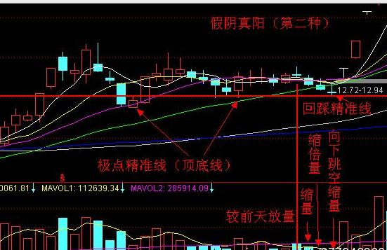 股市跌破2800点解读,跌破2800点真的吗