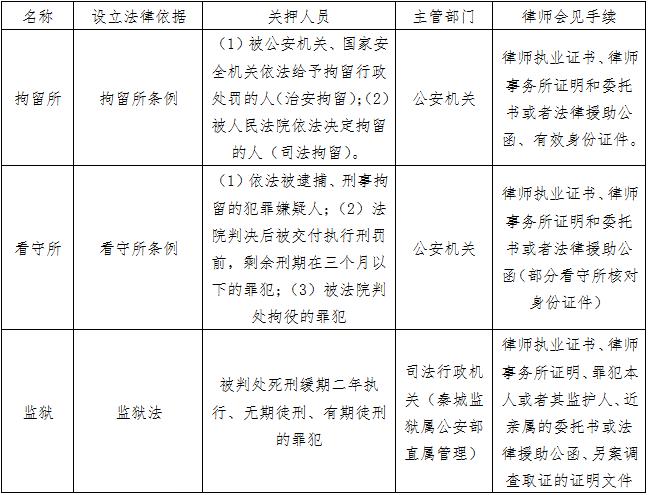 广州番禺看守所监狱的真实生活,广州市看守所和各区看守所的区别