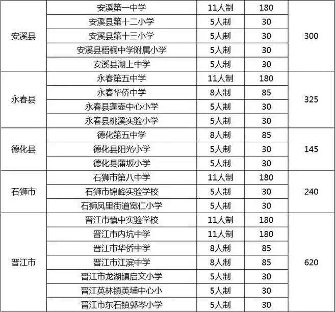 南安足球公园建设,校园足球南安