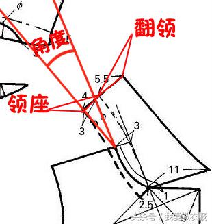 曲线尺怎么使用,多用曲线尺的使用方法
