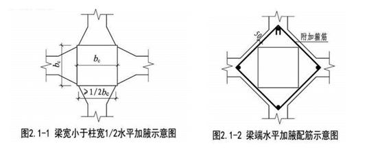 梁板柱施工视频教程,梁柱节点正确浇筑方法