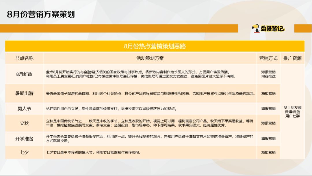 热点营销思路和策略,热点营销的正确打法