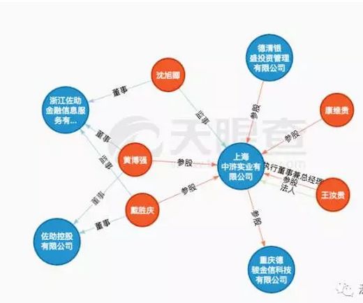 谁来认领牛板金？创始股东佐力集团摆出一副事不关己姿态