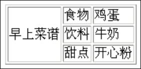 html基础教学全集,html简单实例