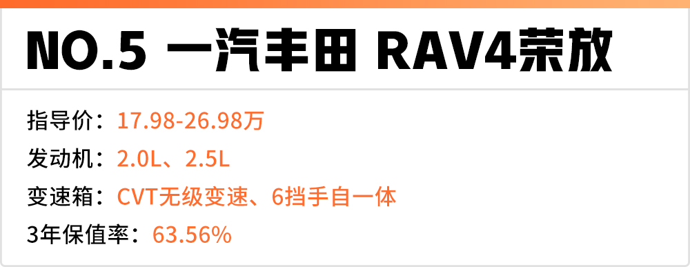 15万落地左右合资suv保值率排行榜,轿跑suv推荐10到15万保值率高省油