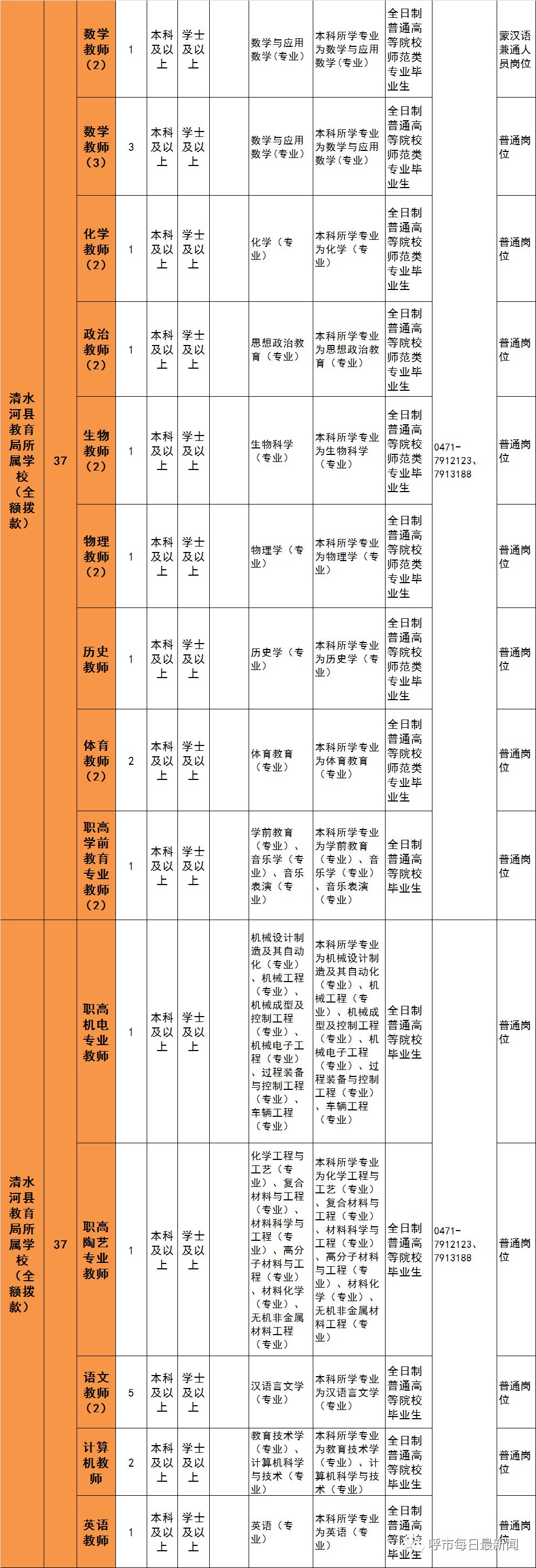 呼和浩特招聘教师岗位表,呼和浩特教师招聘职位表