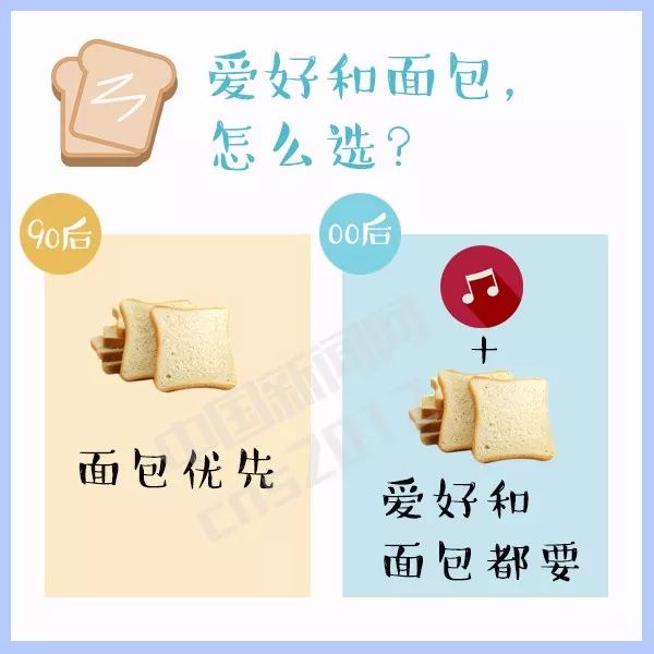 90后和00后之间的代沟真的太多了,90后和00后的代沟说的是你吗