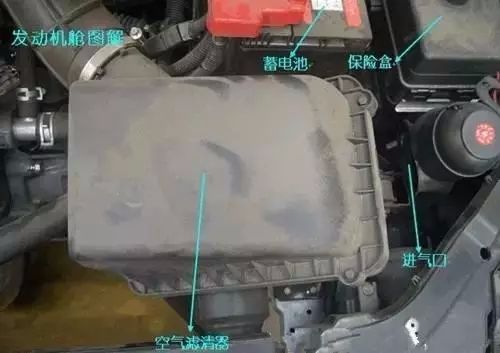 汽车发动机舱各个部位指示图解,汽车发动机舱内部最全图解