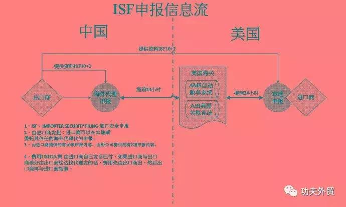 外贸业务员入职后需要注意的问题,做外贸业务员要准备什么样的条件