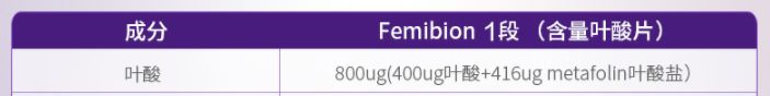 贝诺萌叶酸299一盒,9元的叶酸和299的叶酸有什么区别