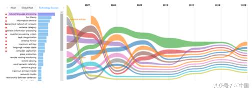 自然语言处理技术及行业应用案例,自然语言处理科普