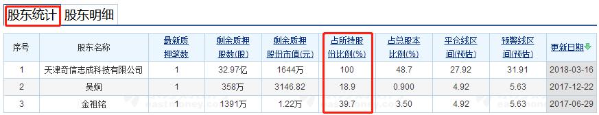 股票风险高不高，用这个工具1秒查出来！