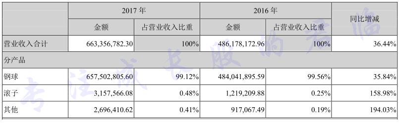 钢球大战液氮官方视频,钢球vs液氮比赛视频