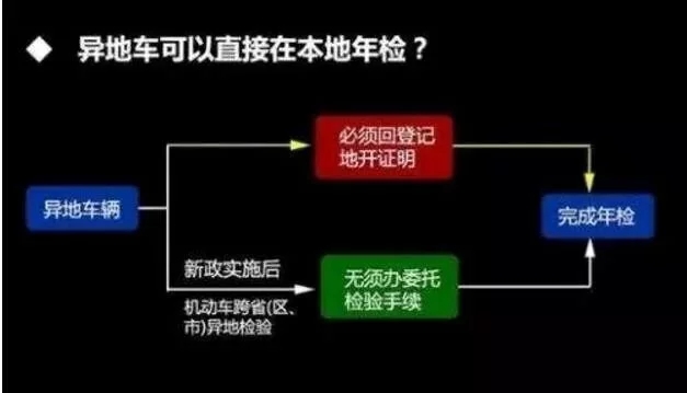2019年你的驾驶证将迎来最大变化,驾驶证新规定及变化