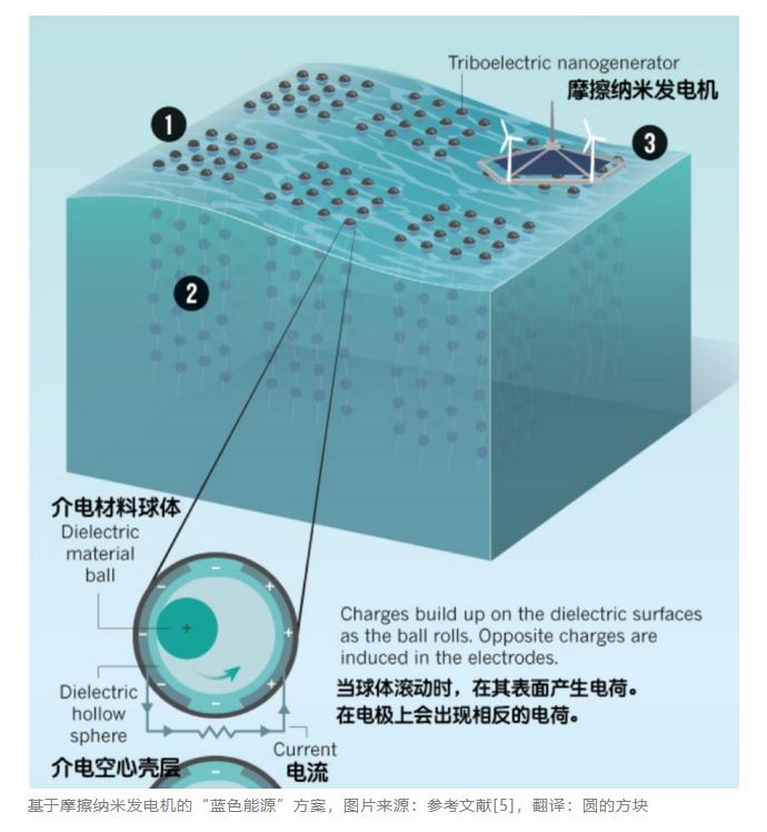 王中林获得什么奖,纳米王中林最新消息