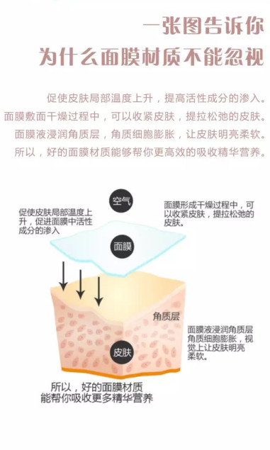 石斛仙草蚕丝面膜,仙草石斛焕颜活肤面膜