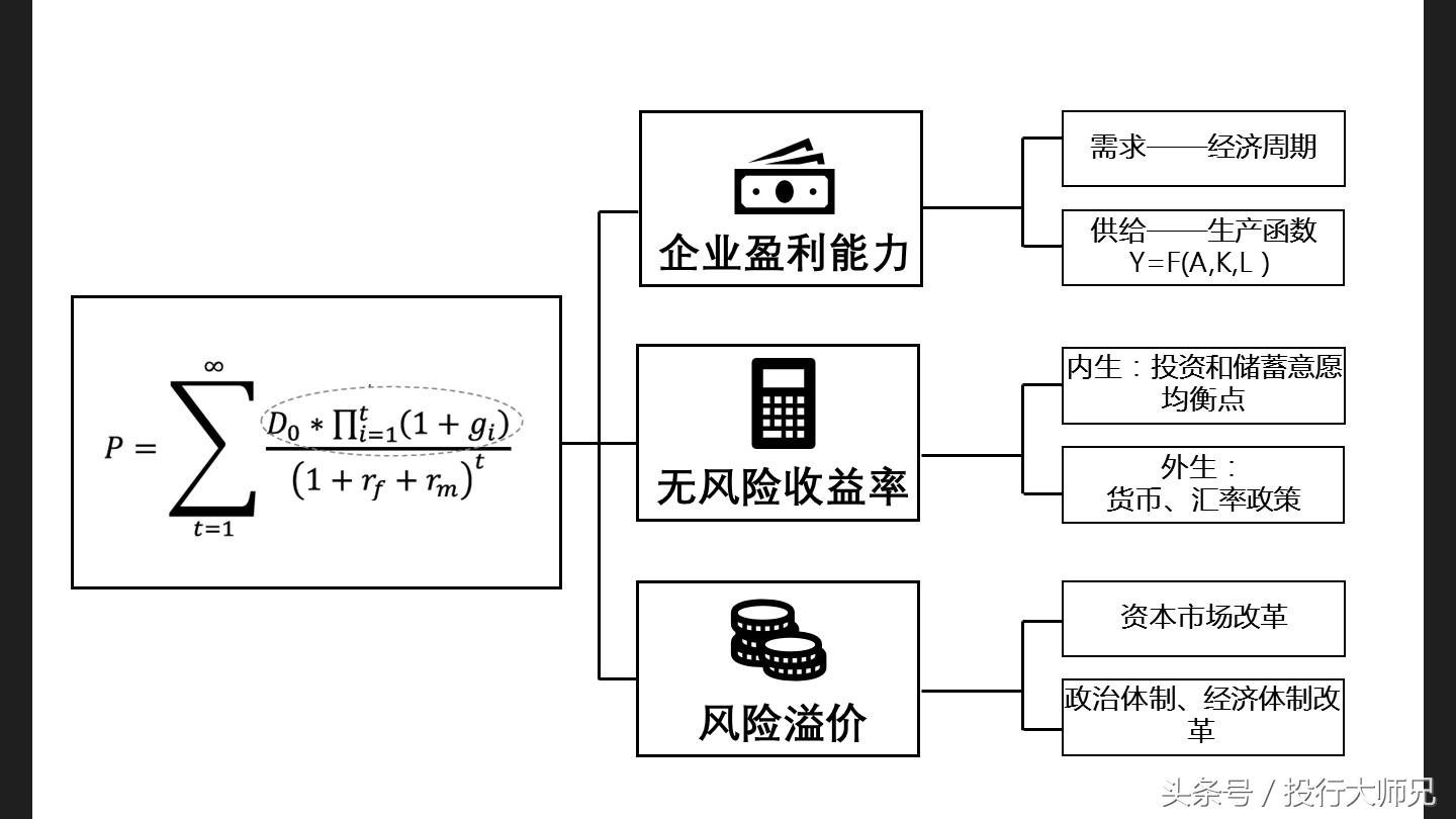 公司股票与市场行情分析,公司股票价格趋势分析总结