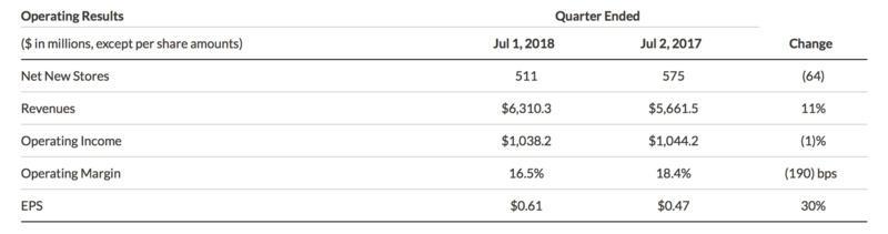 星巴克入驻美团了吗,阿里巴巴新零售星巴克